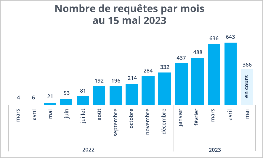 graphique à bandes