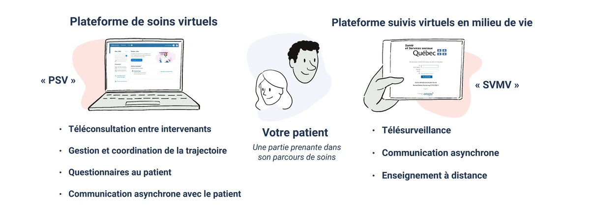 Fonctionnalités des plateformes PSV et SVMV